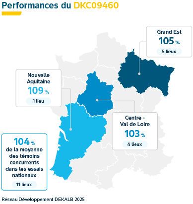 Performances agronomiques