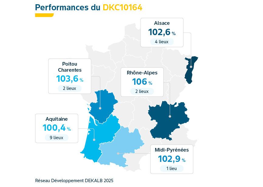 Performances agronomiques