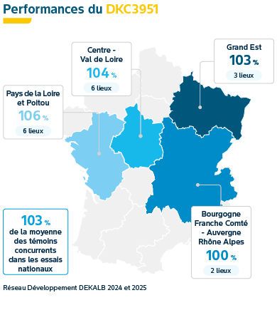 Performances agronomiques