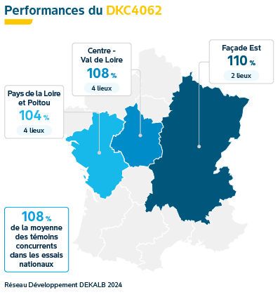 Performances agronomiques