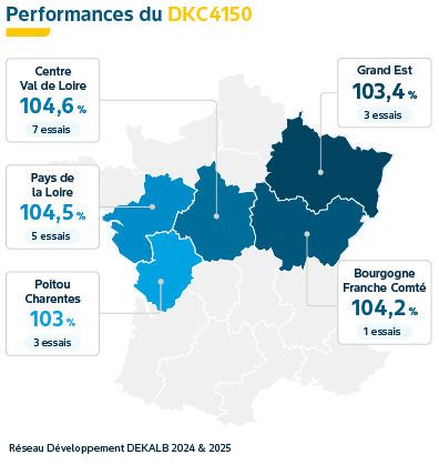 Performances agronomiques