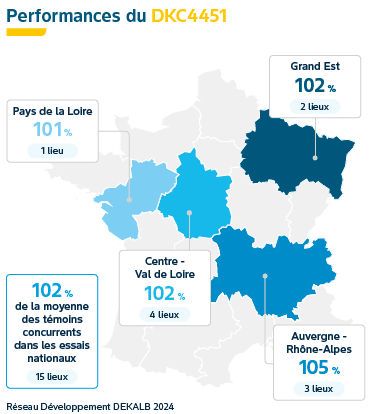 Performances agronomiques