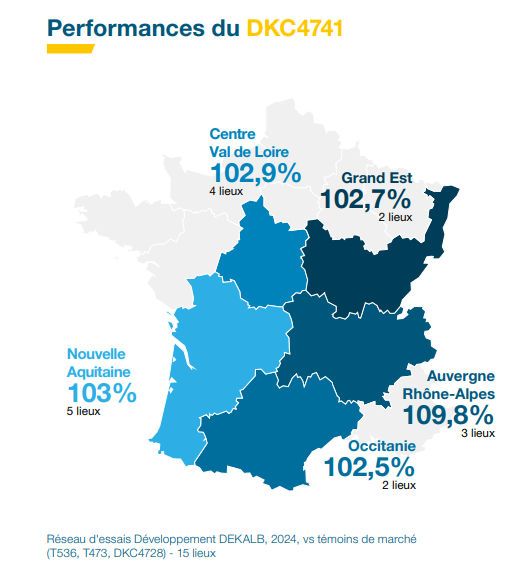 Performances agronomiques