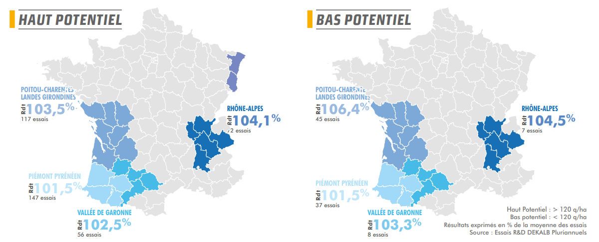Performances agronomiques