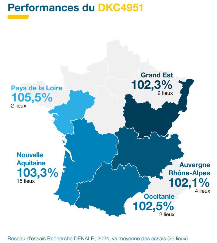 Performances agronomiques