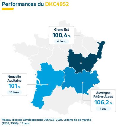 Performances agronomiques