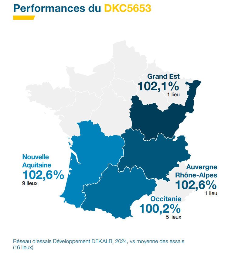 Performances agronomiques