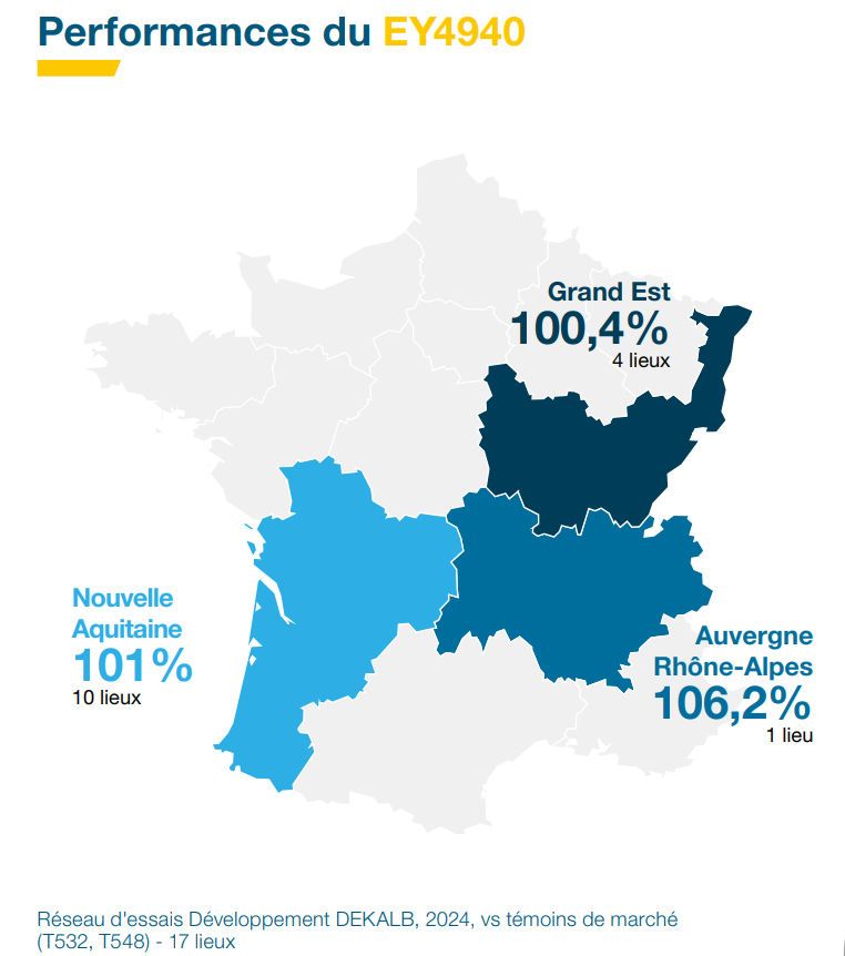 Performances agronomiques