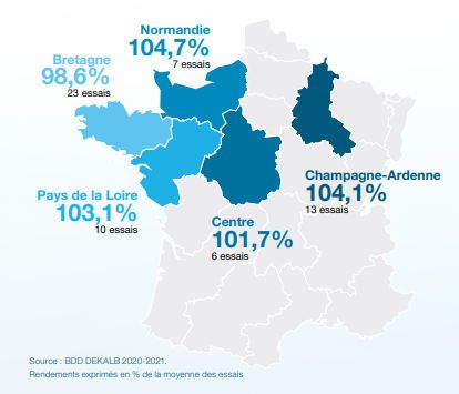 Performances agronomiques