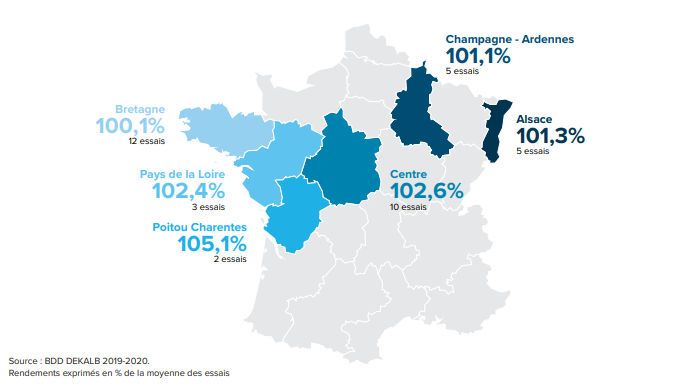 Performances agronomiques