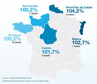 Performances agronomiques