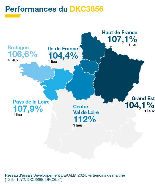 Performances agronomiques
