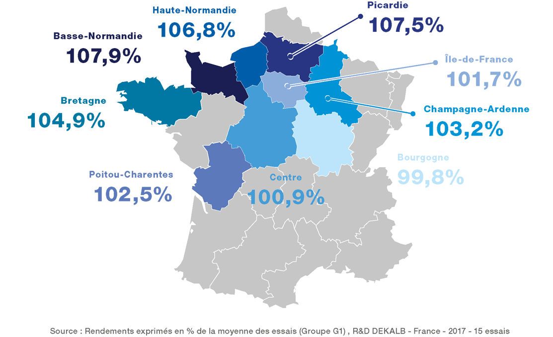 Performances agronomiques