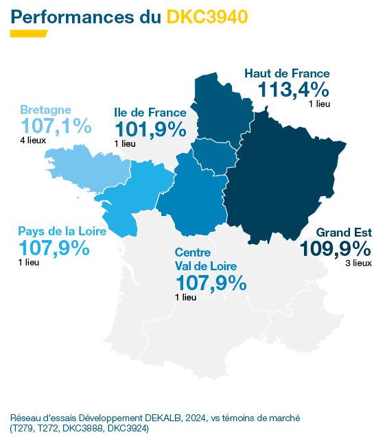 Performances agronomiques