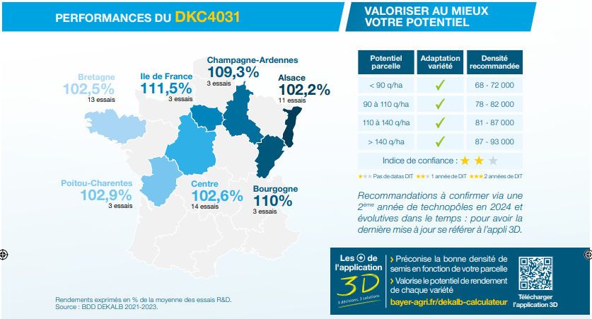 Performances agronomiques