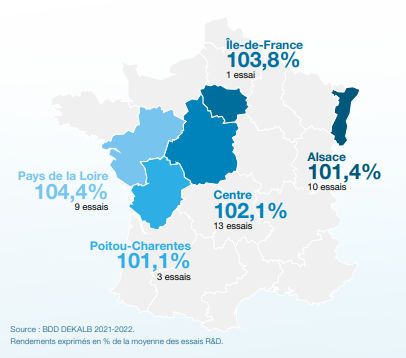 Performances agronomiques