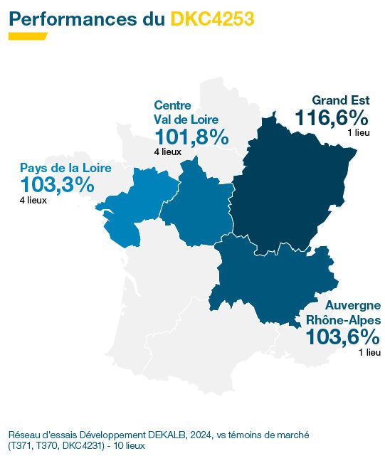 Performances agronomiques