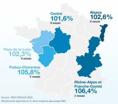Performances agronomiques