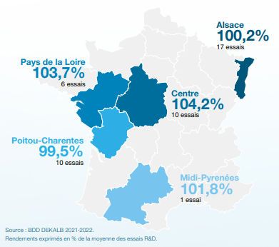 Performances agronomiques