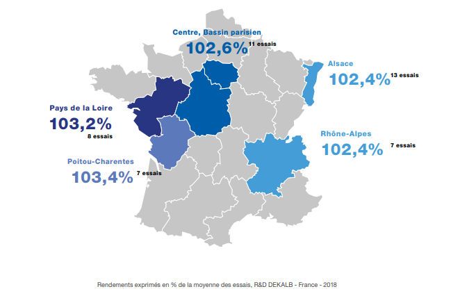 Performances agronomiques