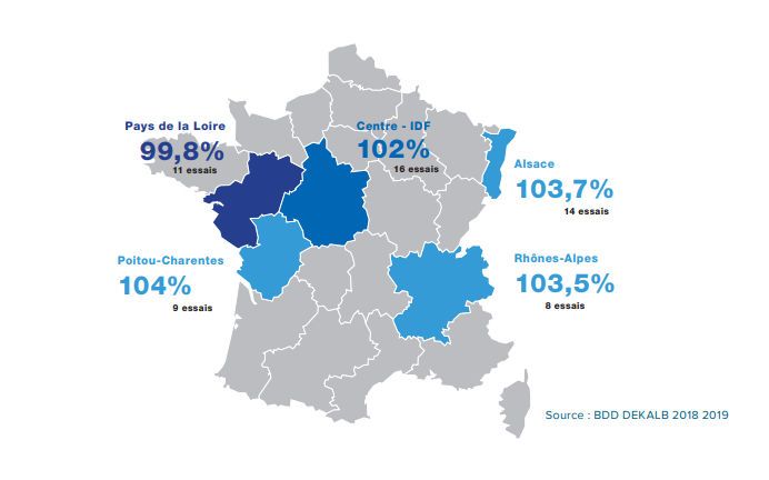 Performances agronomiques