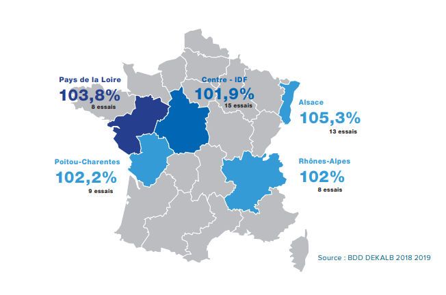 Performances agronomiques