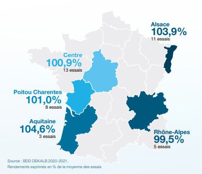 Performances agronomiques