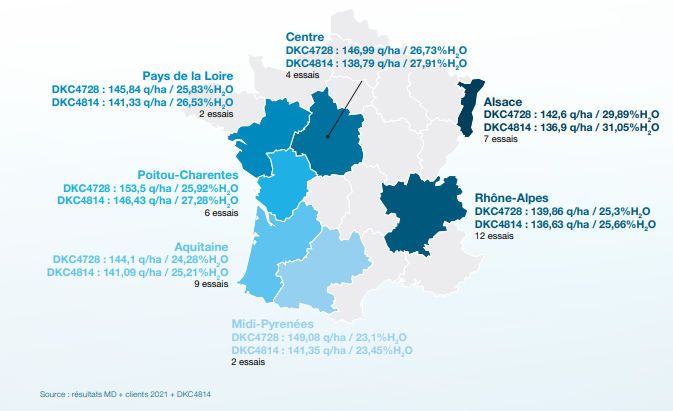 Performances agronomiques