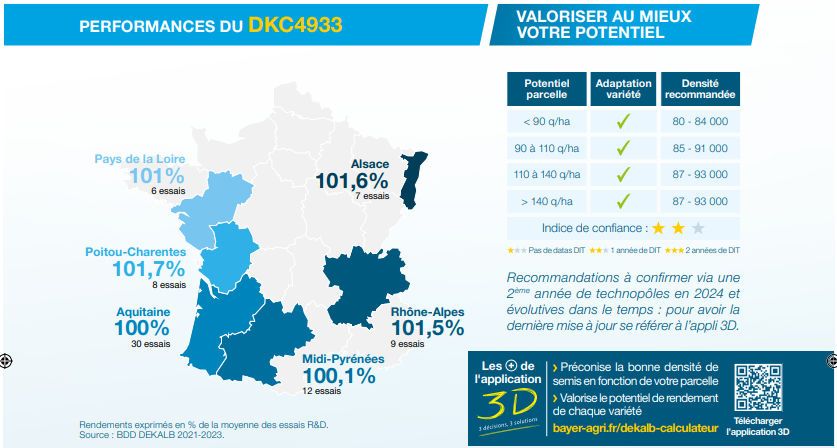 Performances agronomiques