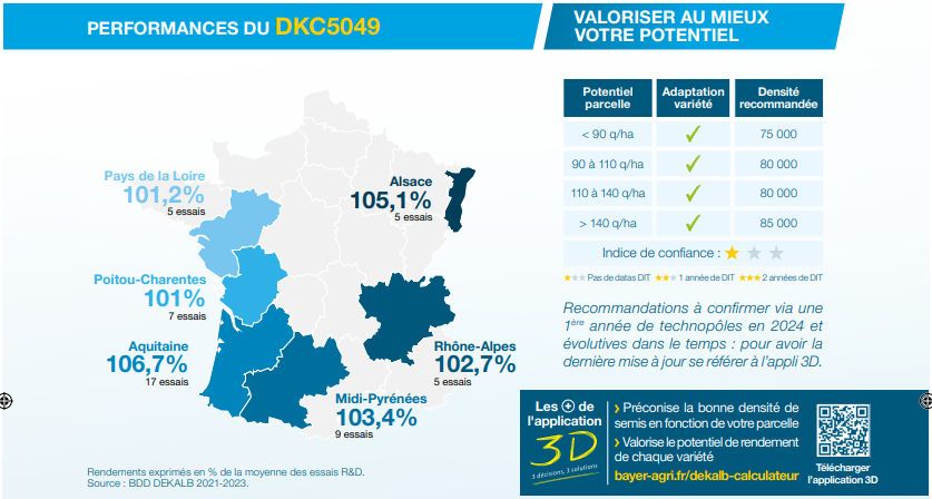 Performances agronomiques