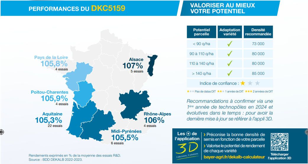 Performances agronomiques