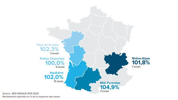 Performances agronomiques