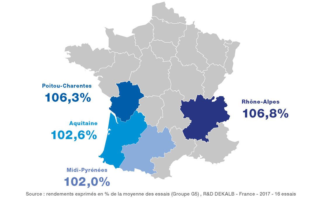 Performances agronomiques